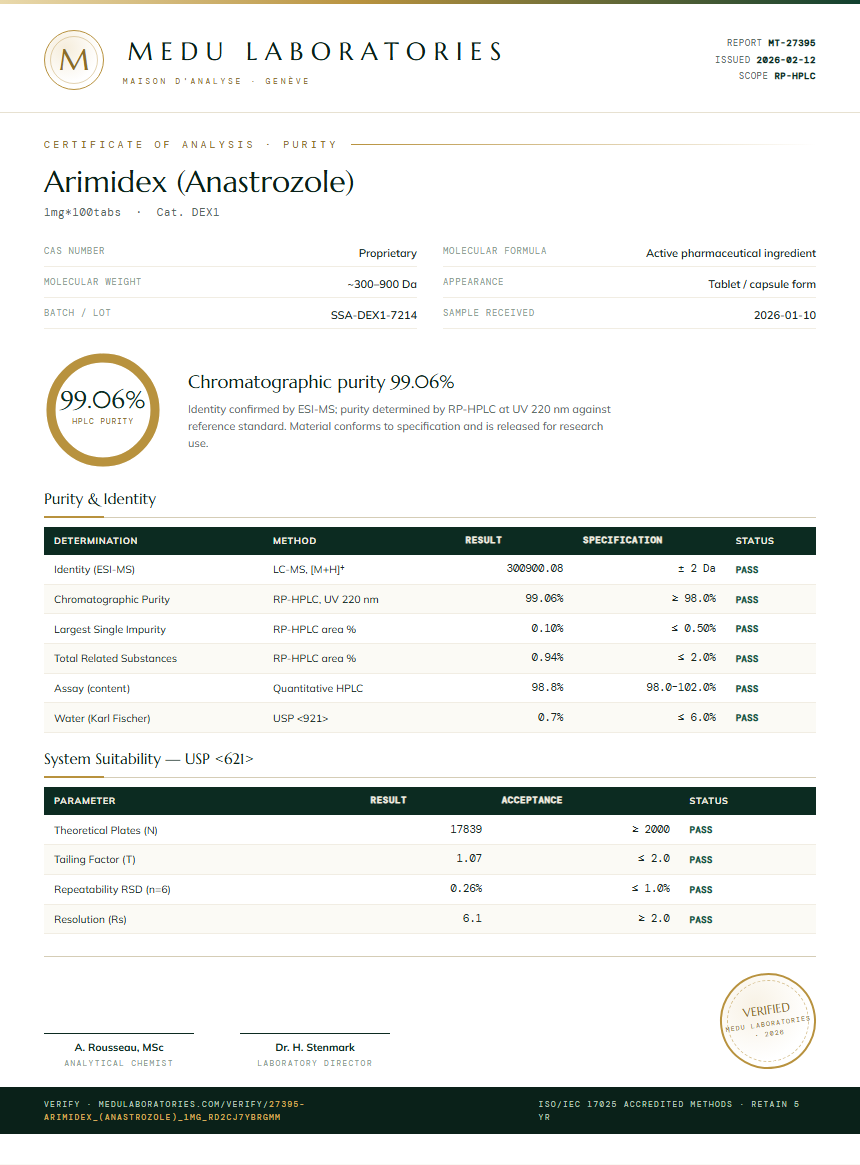 Arimidex (Anastrozole) Purity Test Report by Medu Laboratories