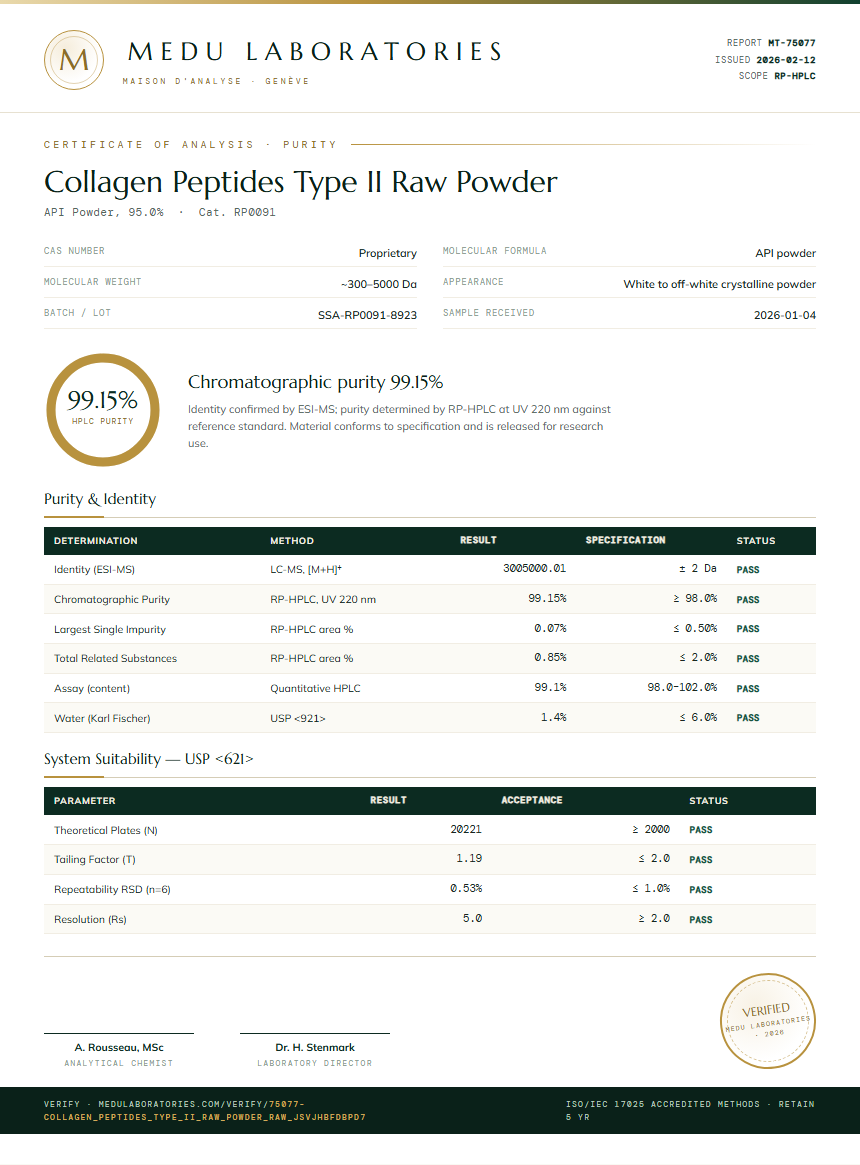 Collagen Peptides Type II Raw Powder Purity Test Report by Medu Laboratories