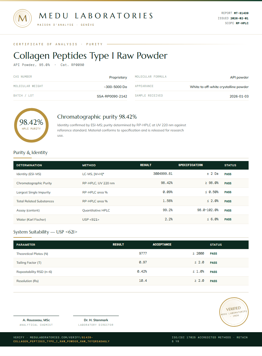 Collagen Peptides Type I Raw Powder Purity Test Report by Medu Laboratories