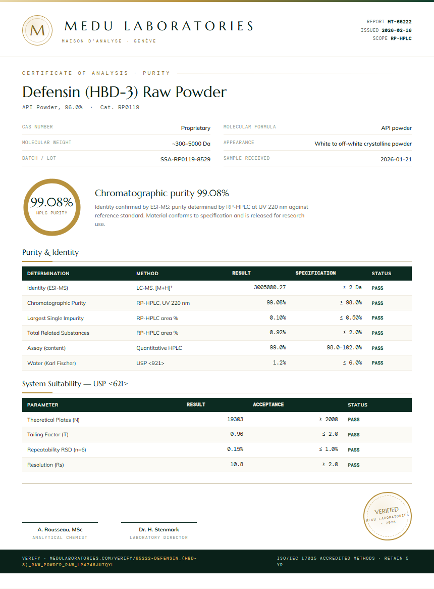 Defensin (HBD-3) Raw Powder Purity Test Report by Medu Laboratories