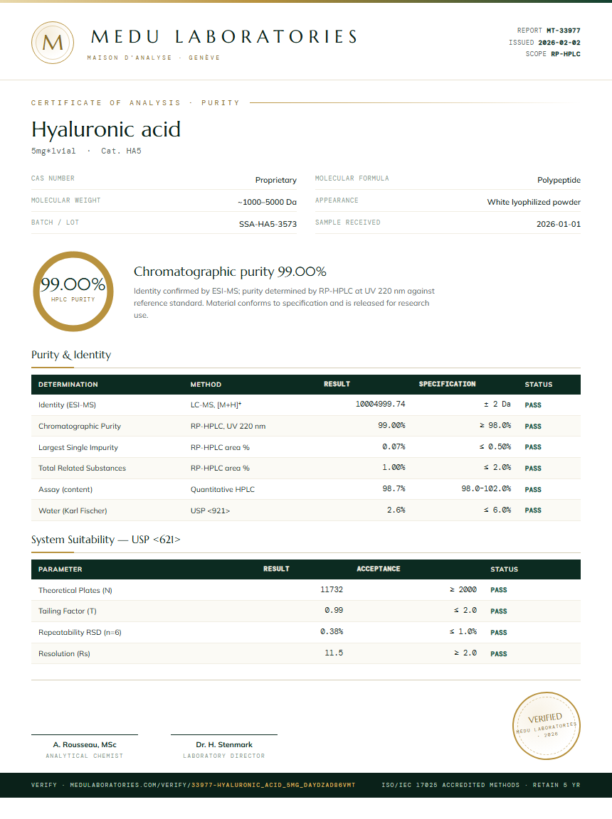 Hyaluronic acid Purity Test Report by Medu Laboratories