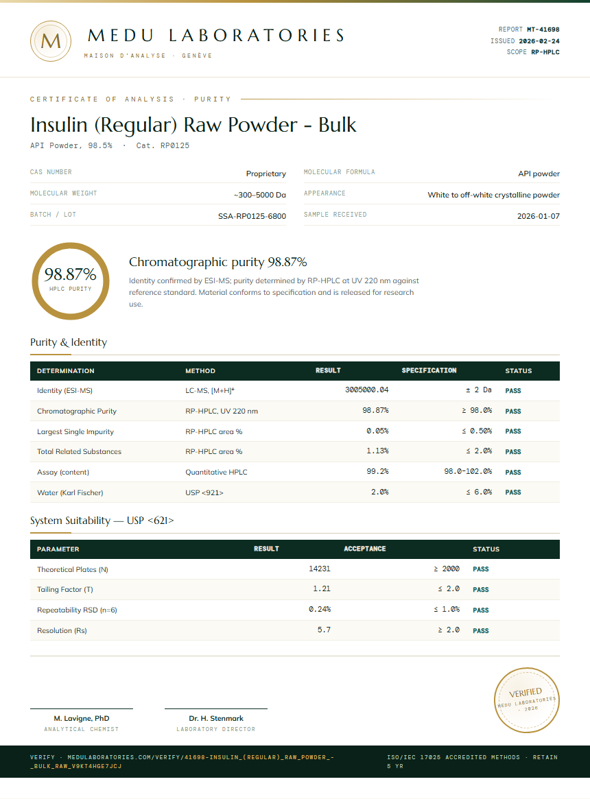 Insulin (Regular) Raw Powder - Bulk Purity Test Report by Medu Laboratories
