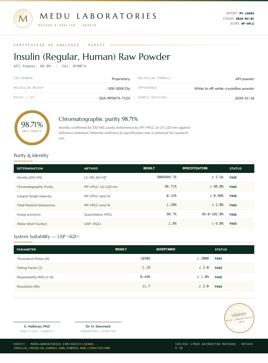 Insulin (Regular, Human) Raw Powder Purity Test Report by Medu Laboratories