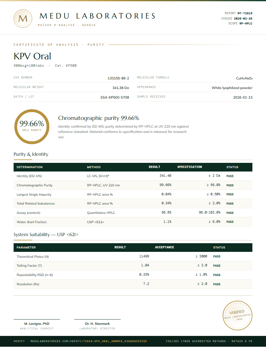 KPV Oral Purity Test Report by Medu Laboratories