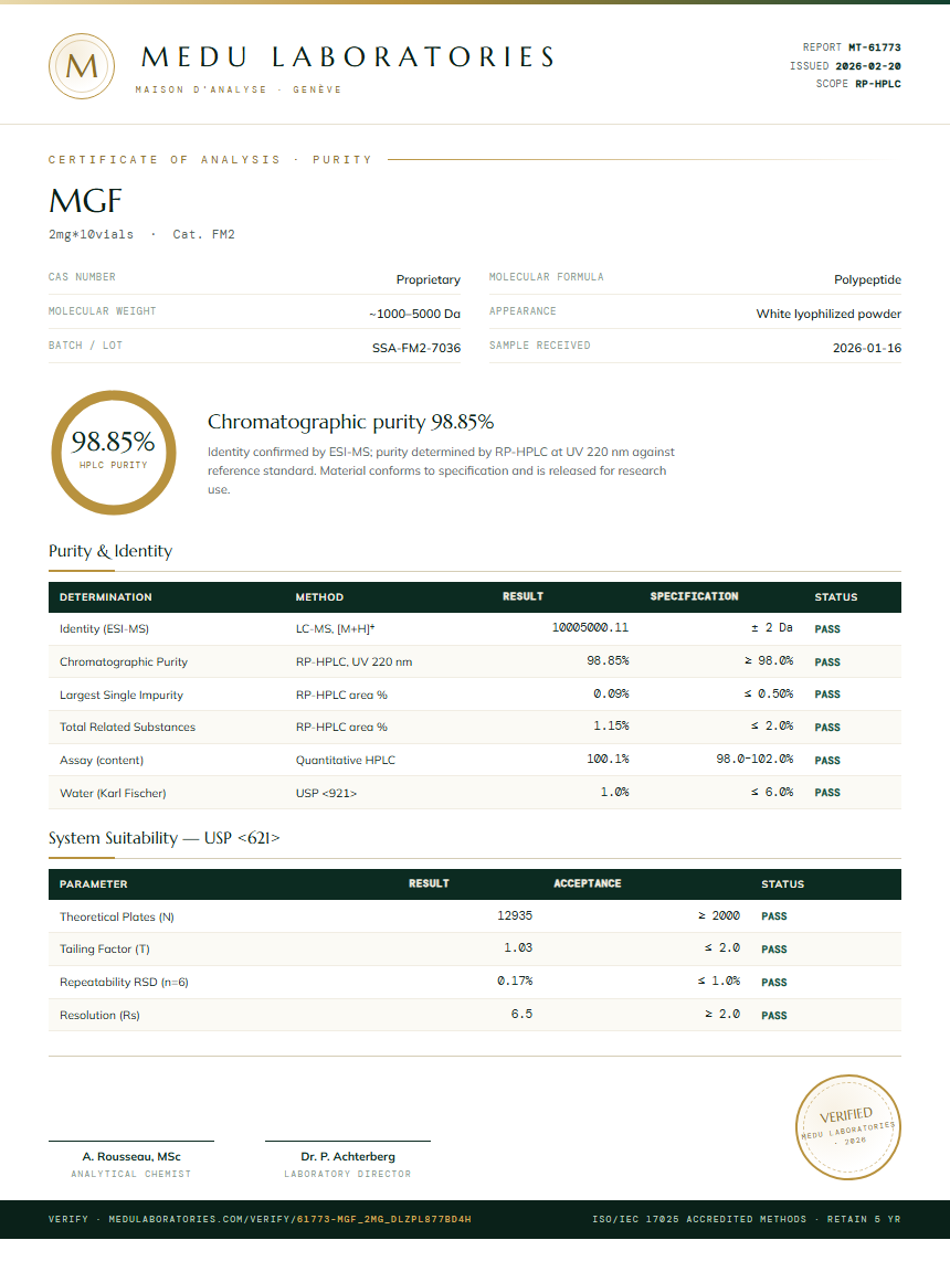 MGF Purity Test Report by Medu Laboratories