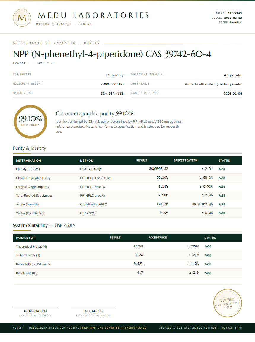 NPP (N-phenethyl-4-piperidone) CAS 39742-60-4 Purity Test Report by Medu Laboratories