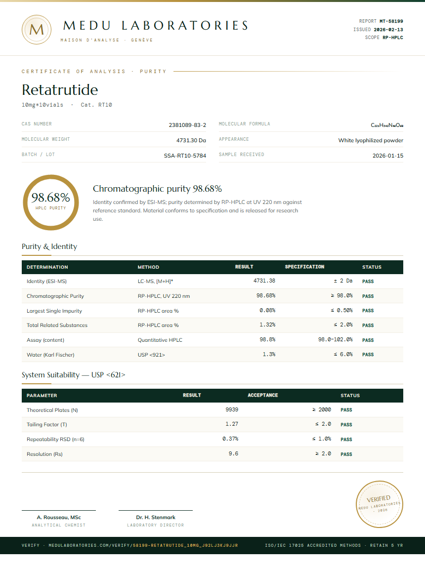 Retatrutide Purity Test Report by Medu Laboratories