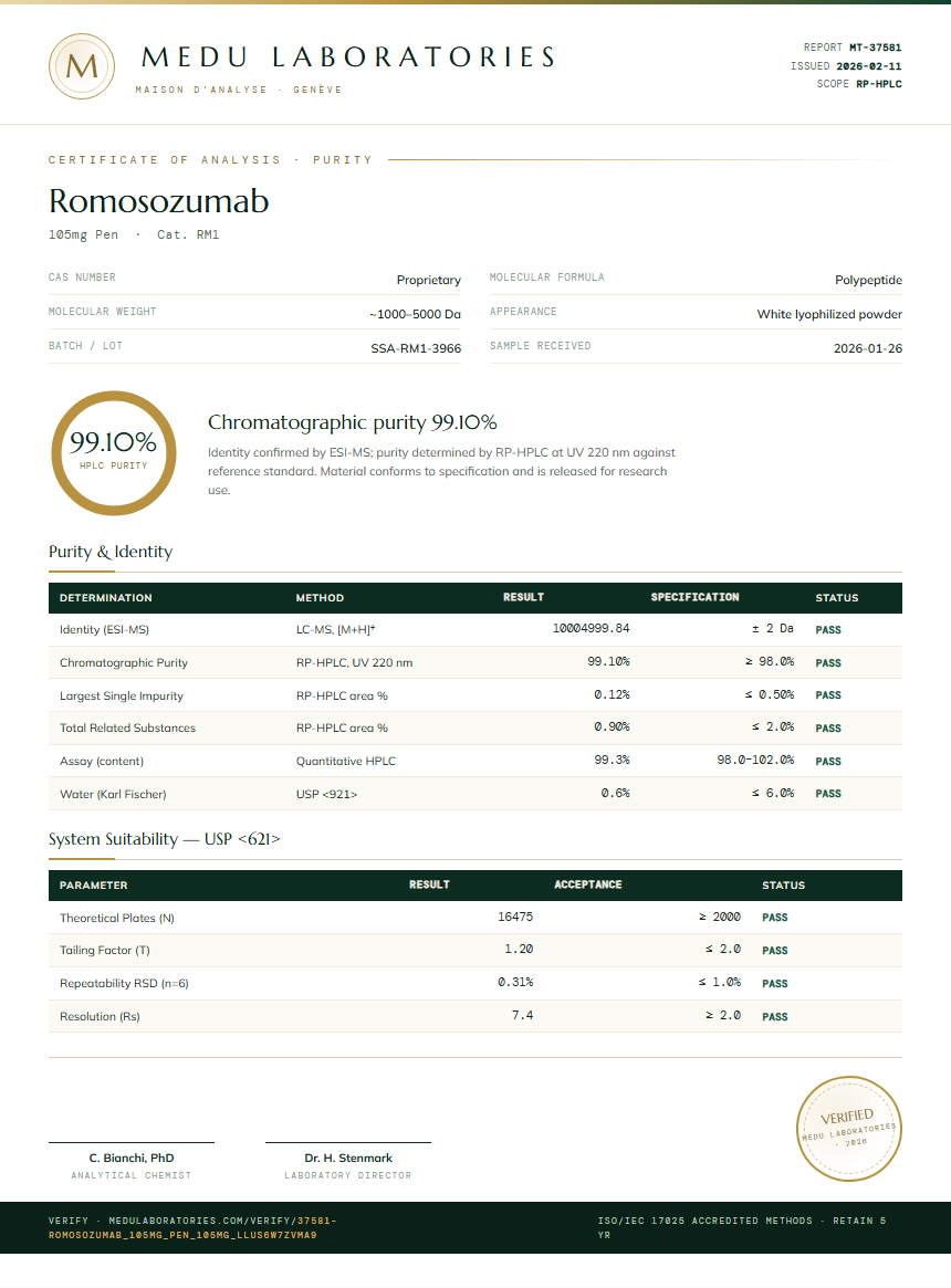 Romosozumab Purity Test Report by Medu Laboratories