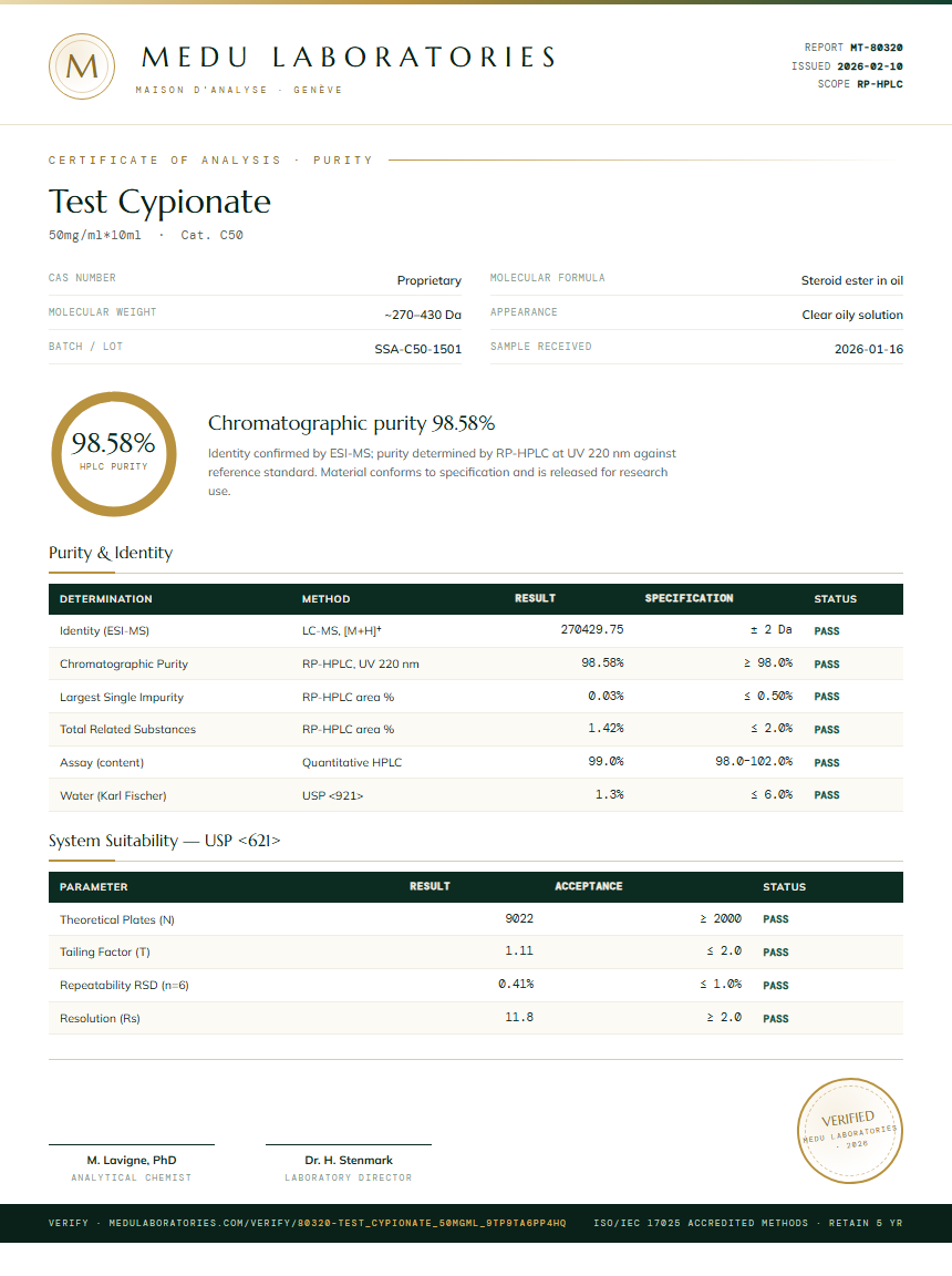 Test Cypionate Purity Test Report by Medu Laboratories