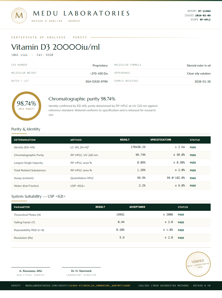 Vitamin D3 20000iu/ml Purity Test Report by Medu Laboratories