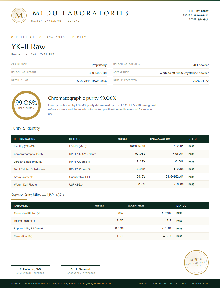 YK-11 Raw Purity Test Report by Medu Laboratories