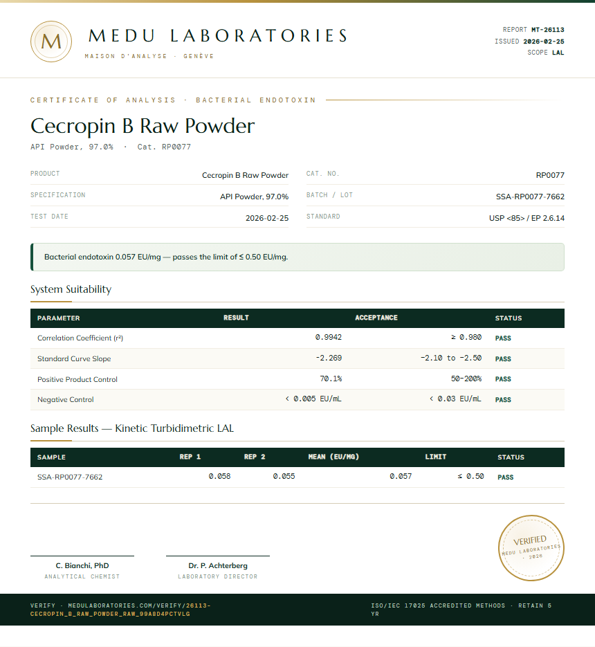 Cecropin B Raw Powder Endotoxin report by Medu Laboratories