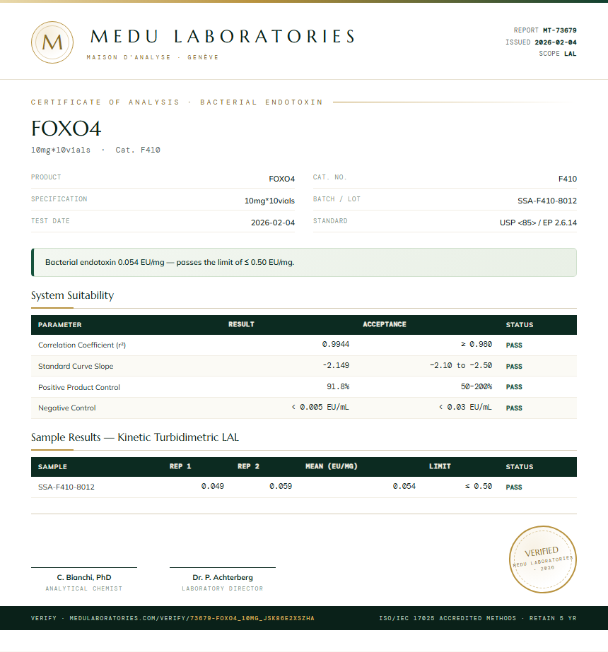 FOXO4 Endotoxin report by Medu Laboratories