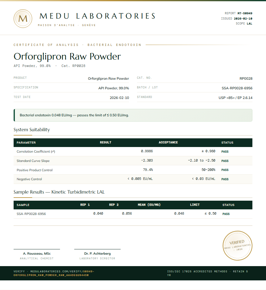 Orforglipron Raw Powder Endotoxin report by Medu Laboratories