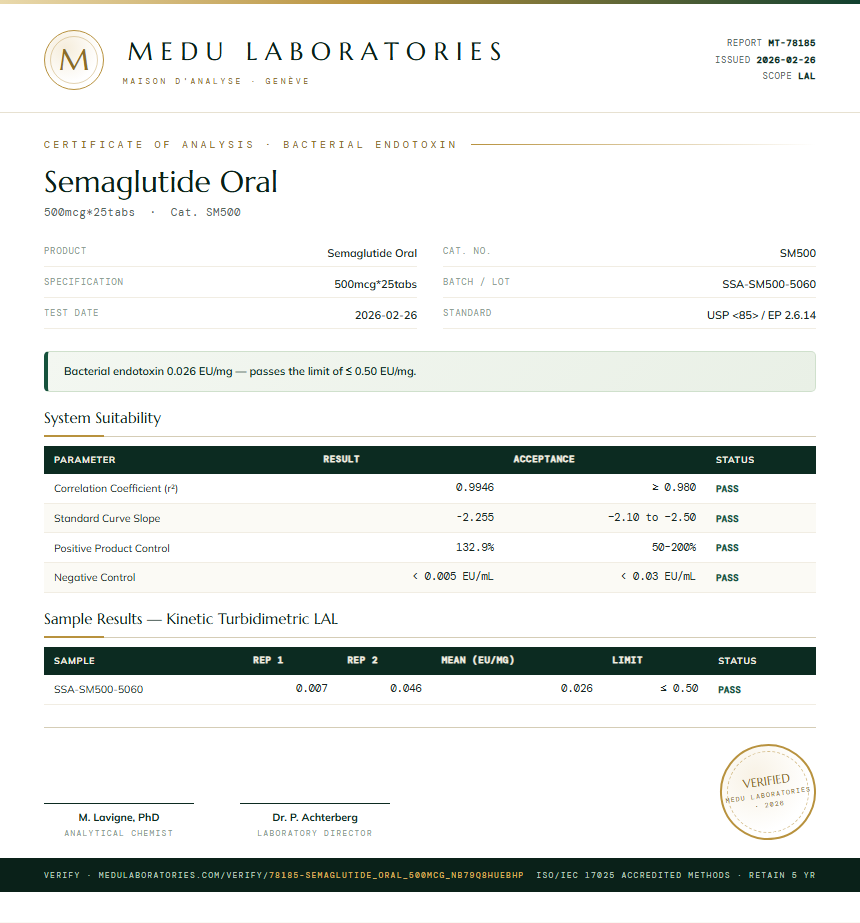 Semaglutide Oral Endotoxin report by Medu Laboratories