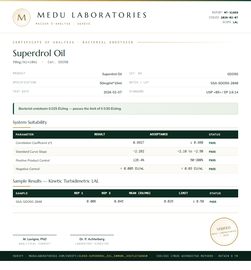 Superdrol Oil Endotoxin report by Medu Laboratories