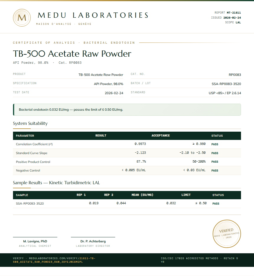 TB-500 Acetate Raw Powder Endotoxin report by Medu Laboratories