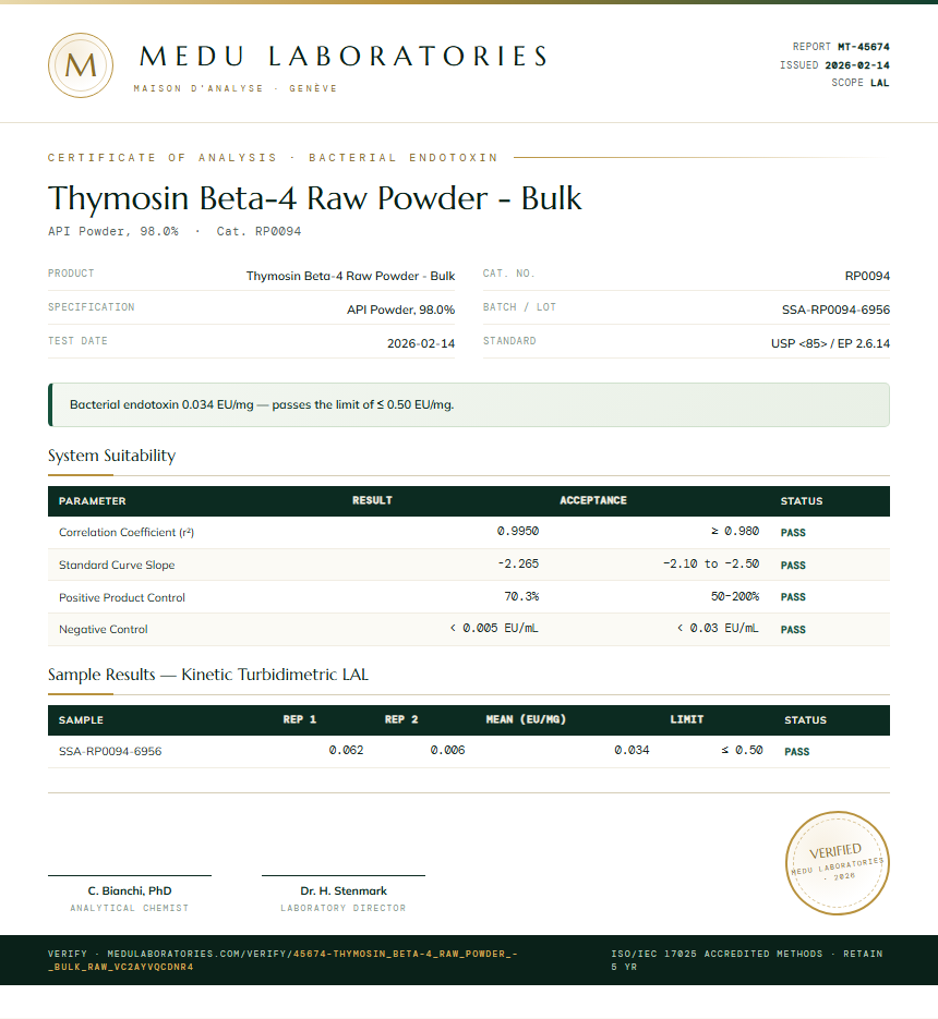 Thymosin Beta-4 Raw Powder - Bulk Endotoxin report by Medu Laboratories