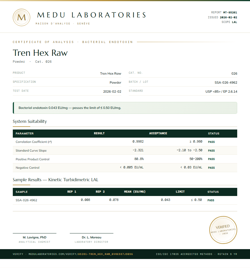 Tren Hex Raw Endotoxin report by Medu Laboratories