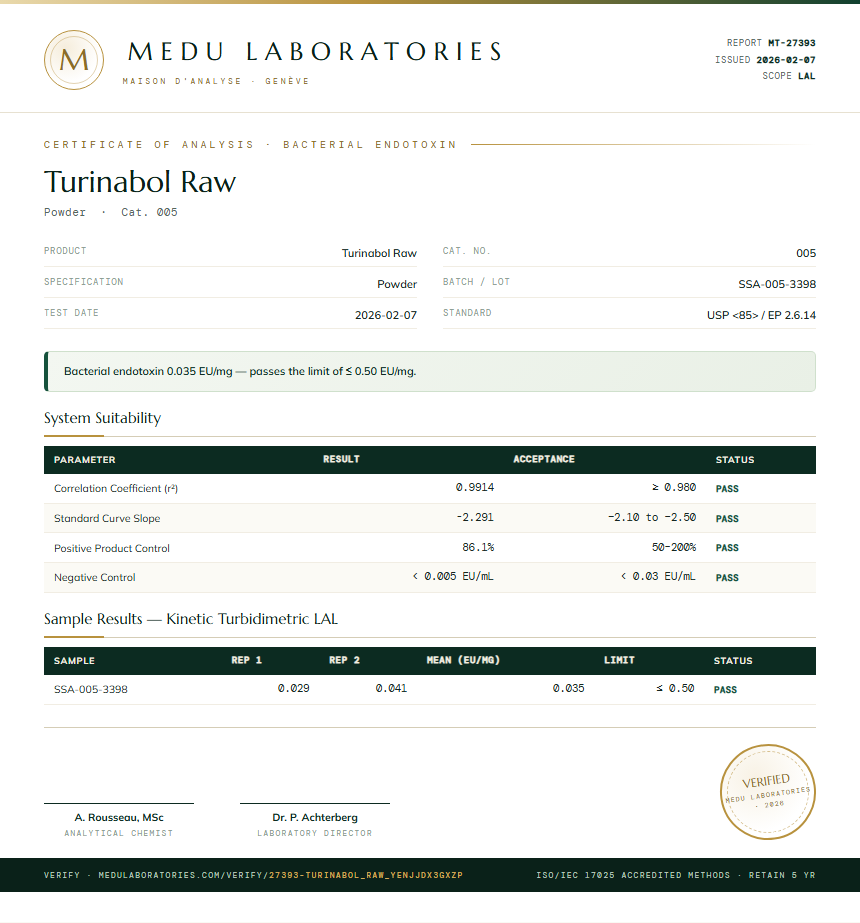 Turinabol Raw Endotoxin report by Medu Laboratories