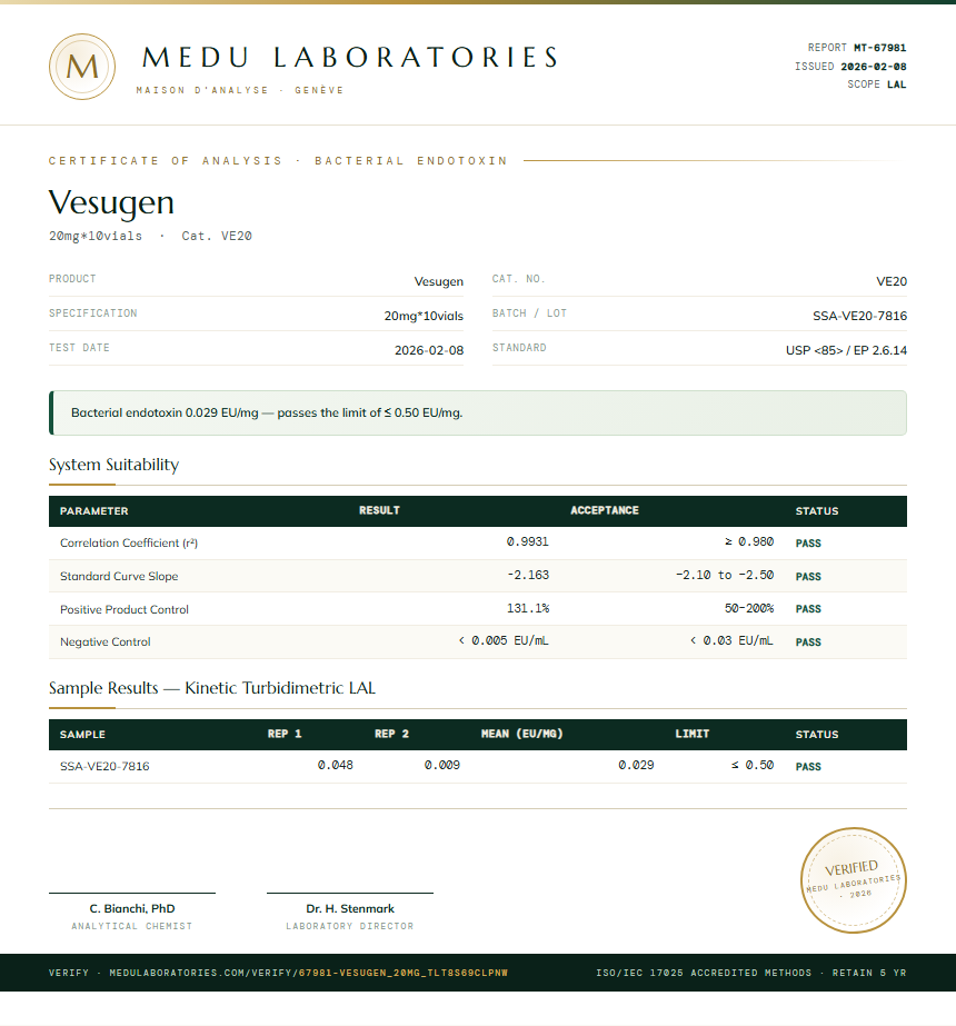 Vesugen Endotoxin report by Medu Laboratories