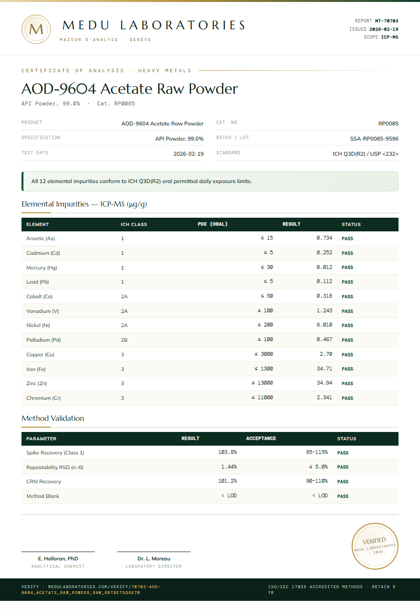 AOD-9604 Acetate Raw Powder Heavy Metals report by Medu Laboratories