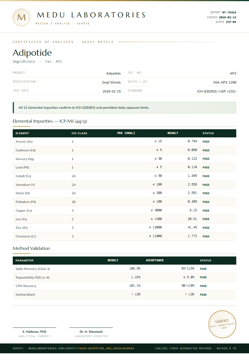 Adipotide Heavy Metals report by Medu Laboratories
