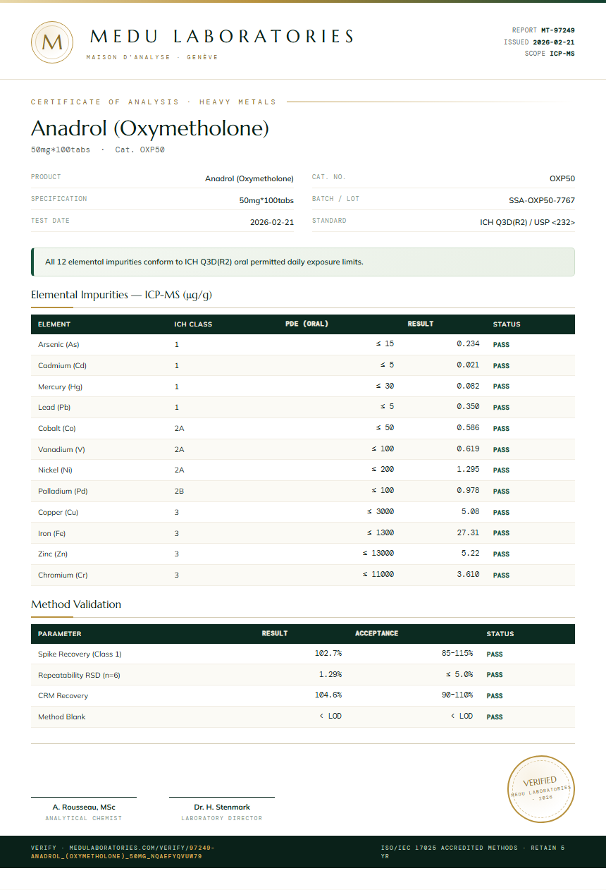 Anadrol (Oxymetholone) Heavy Metals report by Medu Laboratories