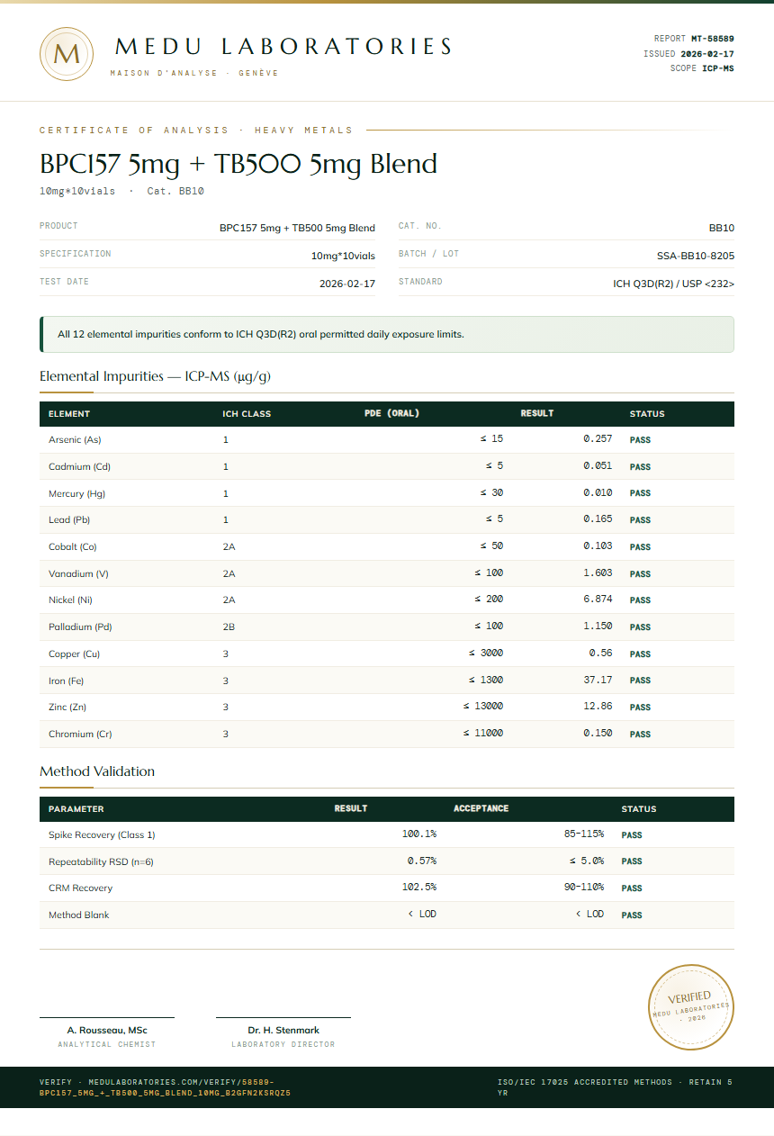 BPC157 5mg + TB500 5mg Blend Heavy Metals report by Medu Laboratories