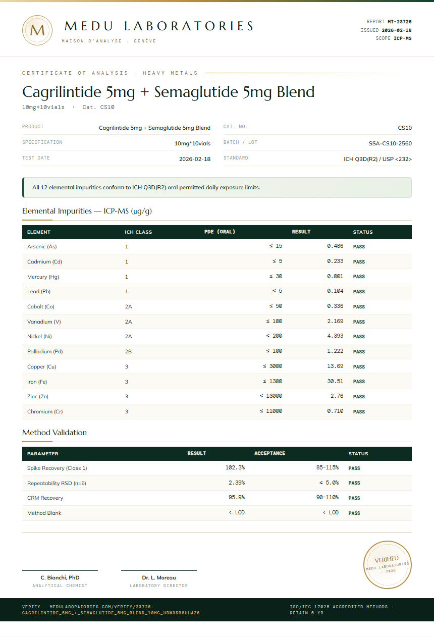 Cagrilintide 5mg + Semaglutide 5mg Blend Heavy Metals report by Medu Laboratories