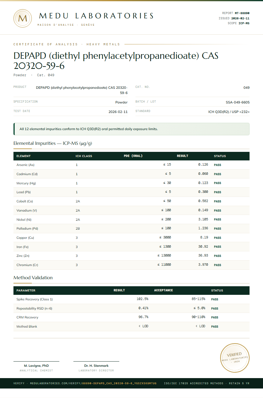 DEPAPD (diethyl phenylacetylpropanedioate) CAS 20320-59-6 Heavy Metals report by Medu Laboratories