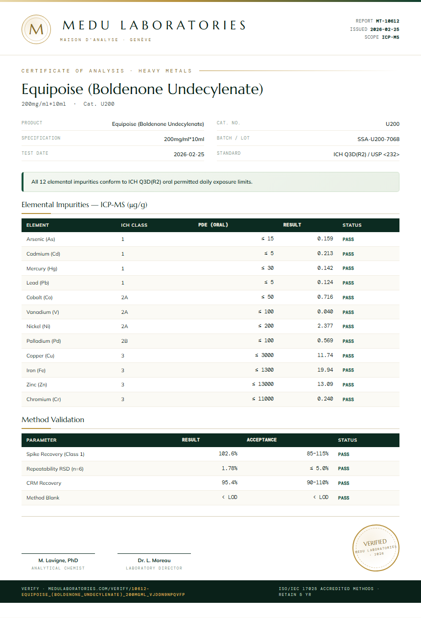 Equipoise (Boldenone Undecylenate) Heavy Metals report by Medu Laboratories
