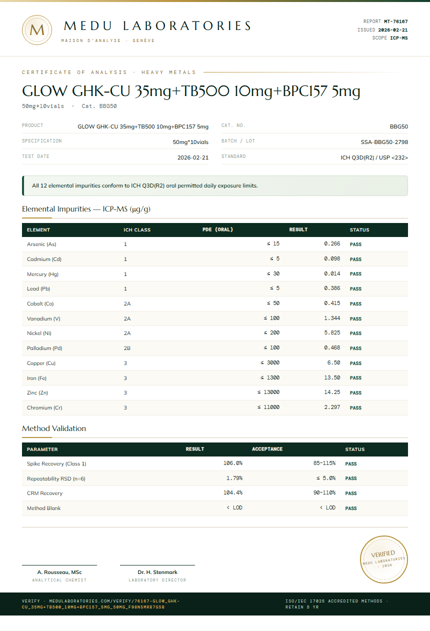 GLOW GHK-CU 35mg+TB500 10mg+BPC157 5mg Heavy Metals report by Medu Laboratories