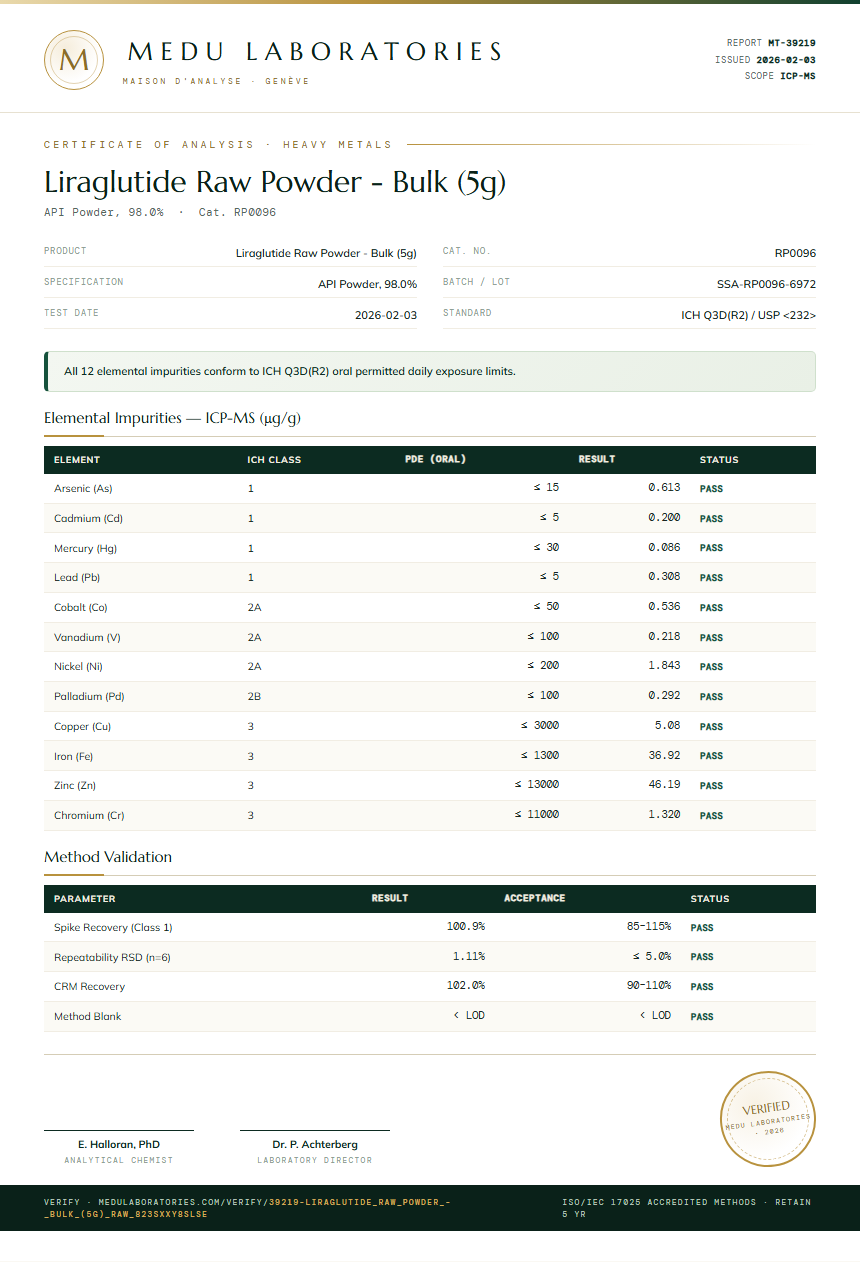 Liraglutide Raw Powder - Bulk (5g) Heavy Metals report by Medu Laboratories