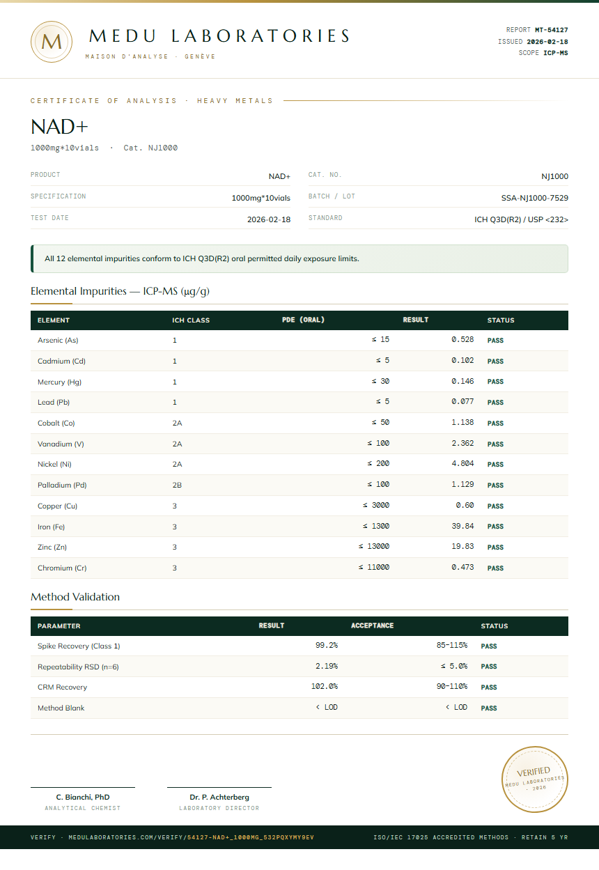 NAD+ Heavy Metals report by Medu Laboratories