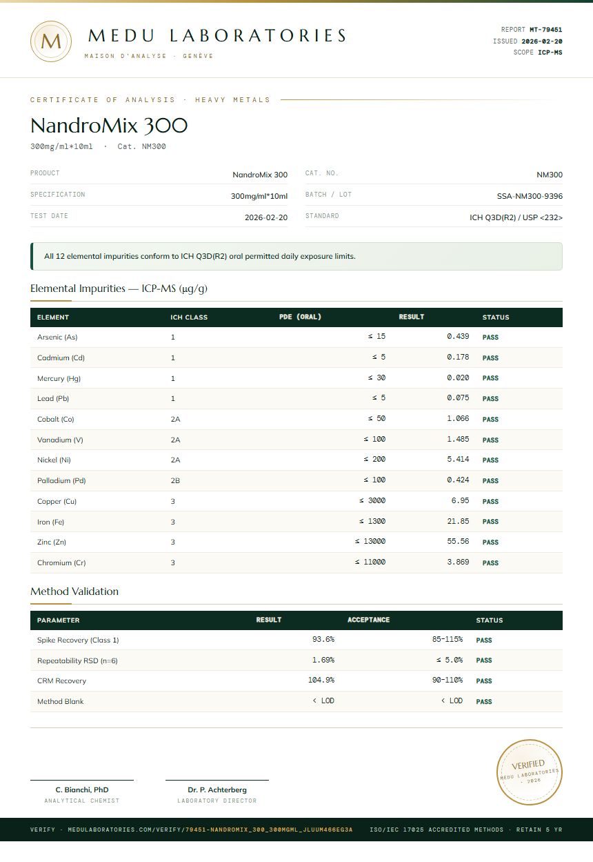 NandroMix 300 Heavy Metals report by Medu Laboratories