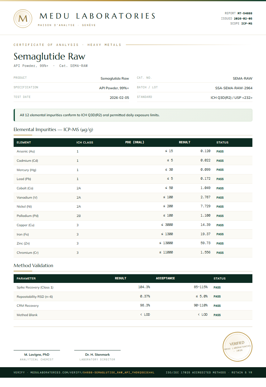 Semaglutide Raw Heavy Metals report by Medu Laboratories