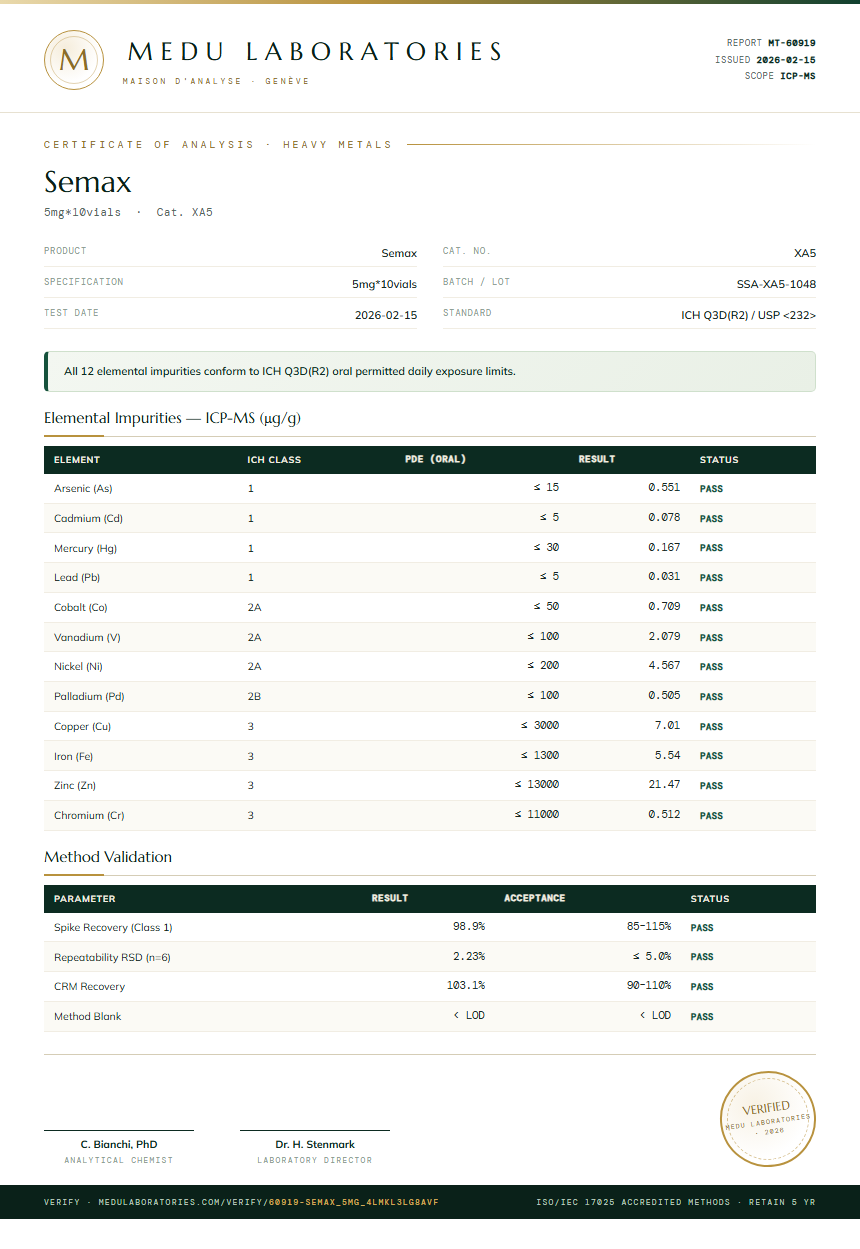 Semax Heavy Metals report by Medu Laboratories