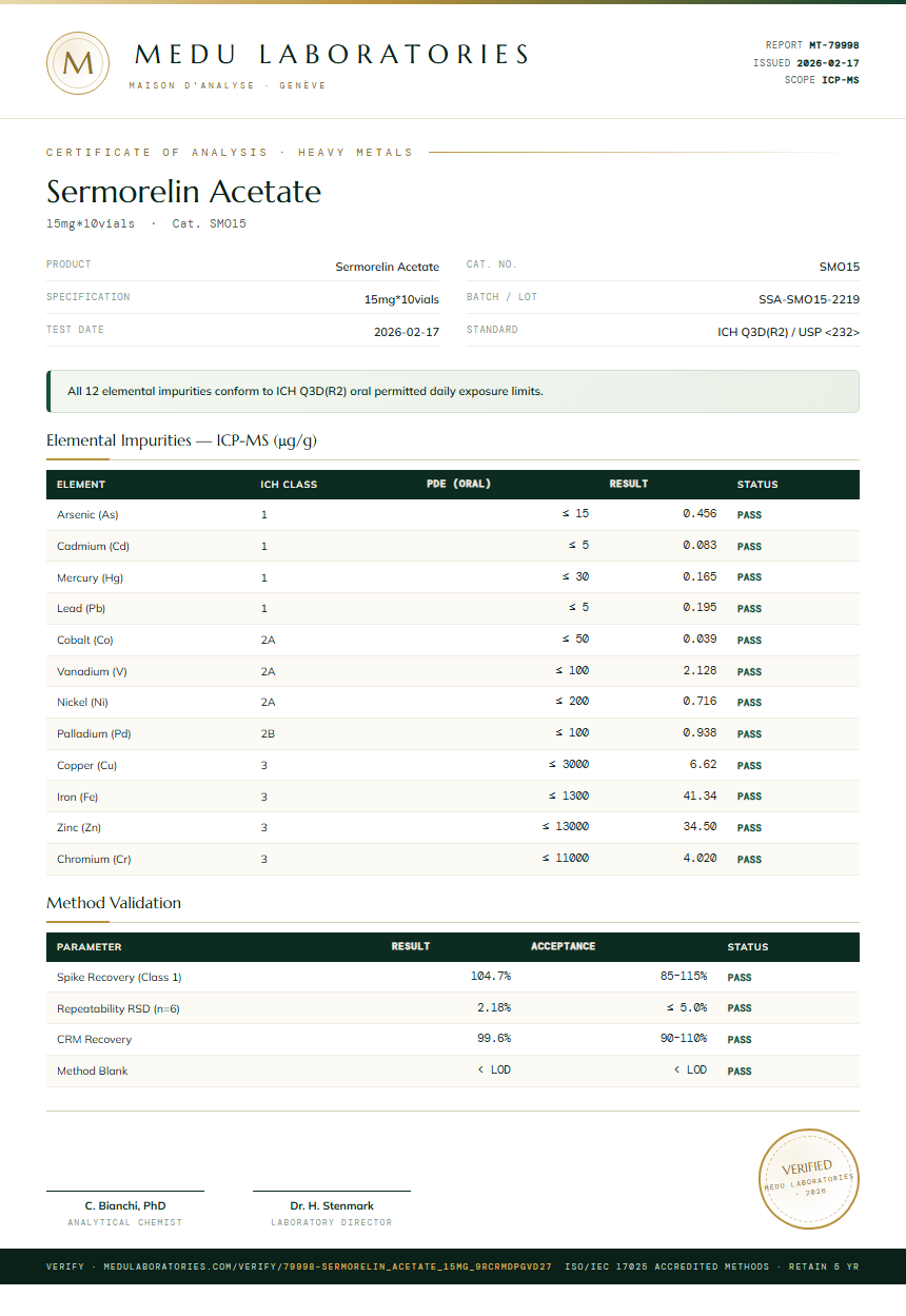 Sermorelin Acetate Heavy Metals report by Medu Laboratories