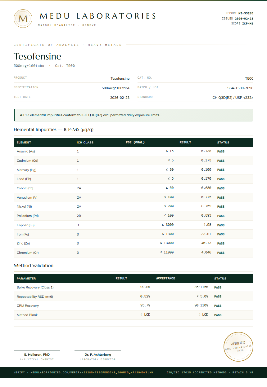 Tesofensine Heavy Metals report by Medu Laboratories