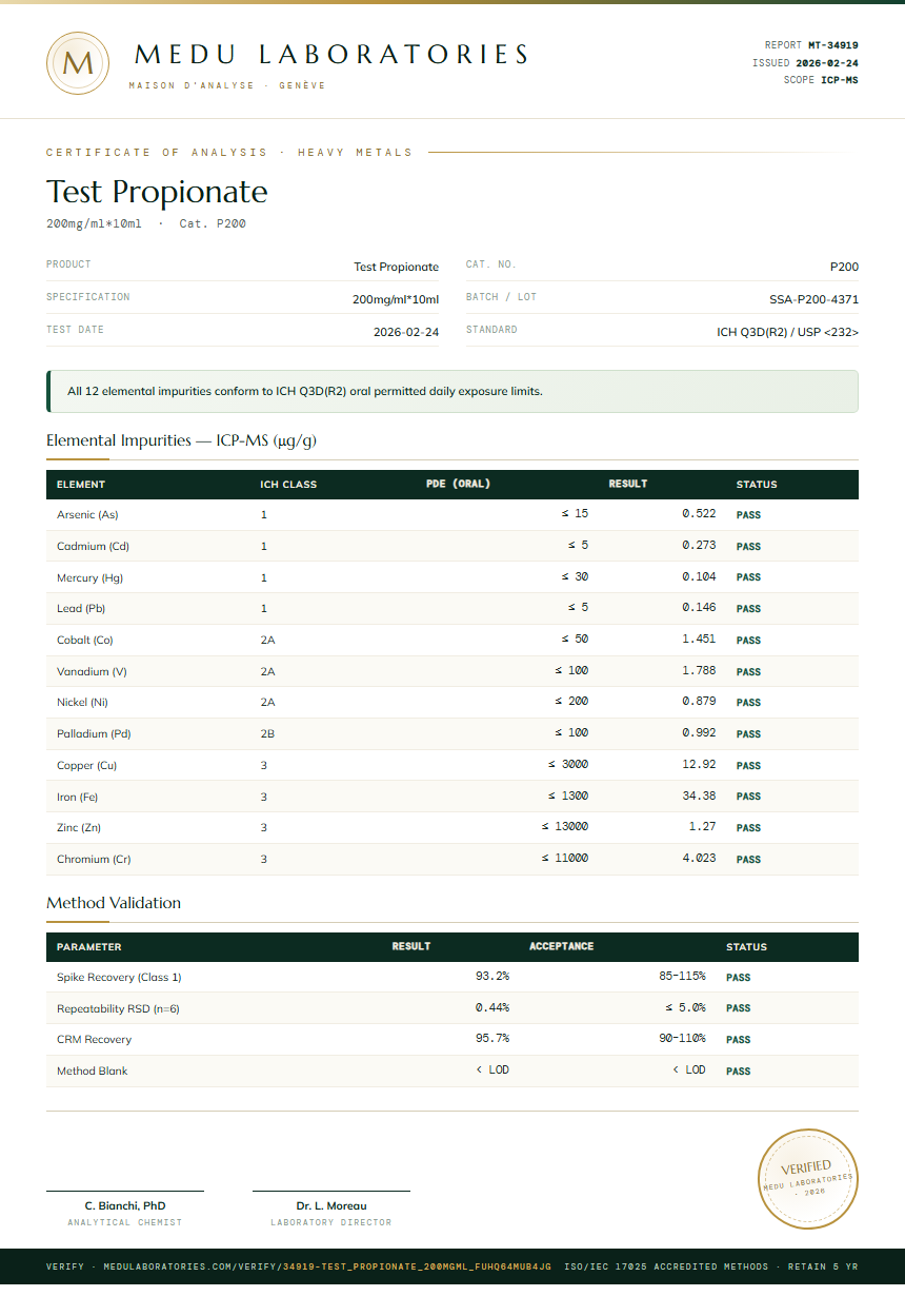 Test Propionate Heavy Metals report by Medu Laboratories