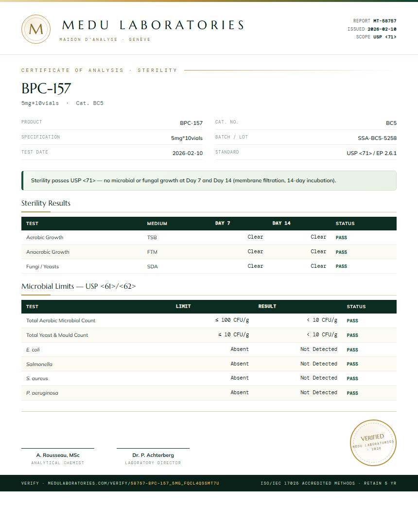 BPC-157 Sterility report by Medu Laboratories