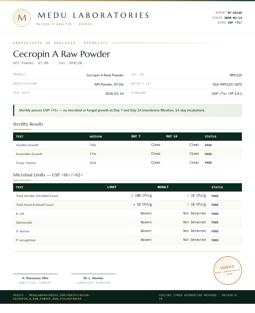 Cecropin A Raw Powder Sterility report by Medu Laboratories