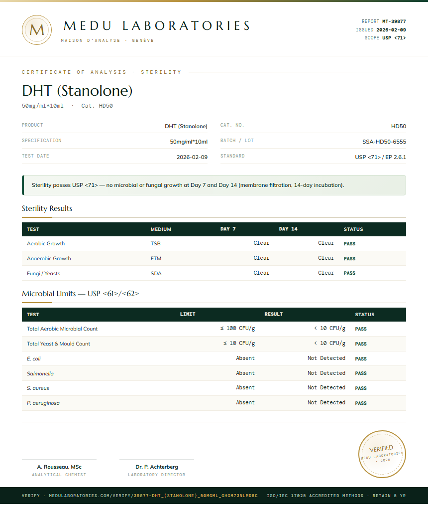 DHT (Stanolone) Sterility report by Medu Laboratories
