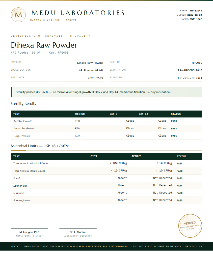 Dihexa Raw Powder Sterility report by Medu Laboratories