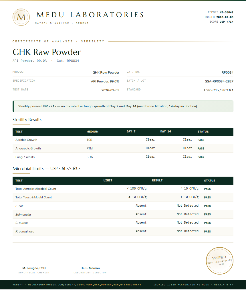 GHK Raw Powder Sterility report by Medu Laboratories
