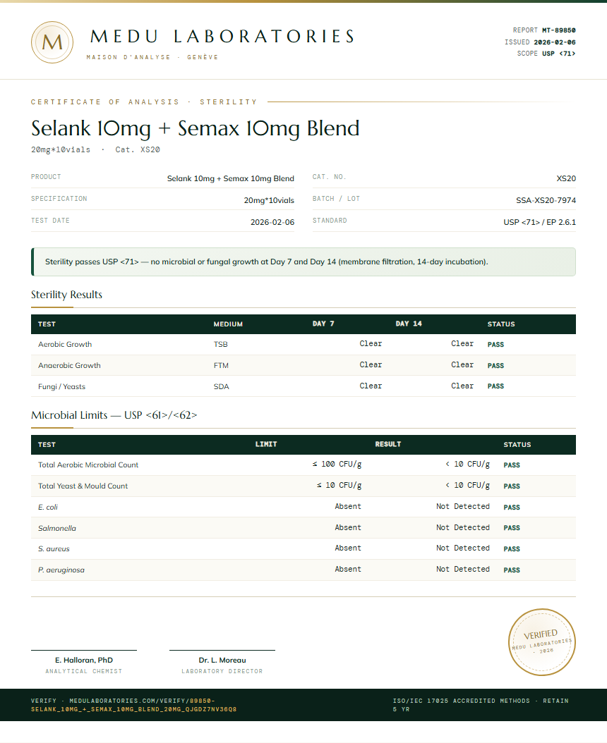 Selank 10mg + Semax 10mg Blend Sterility report by Medu Laboratories
