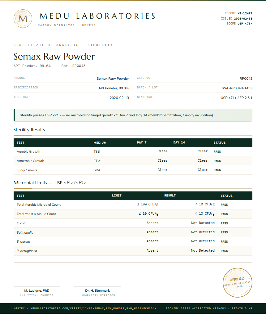 Semax Raw Powder Sterility report by Medu Laboratories