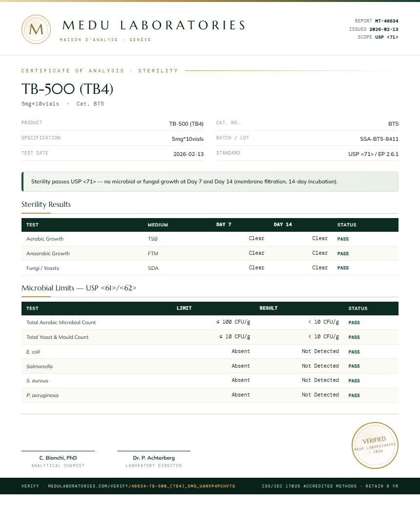 TB-500 (TB4) Sterility report by Medu Laboratories
