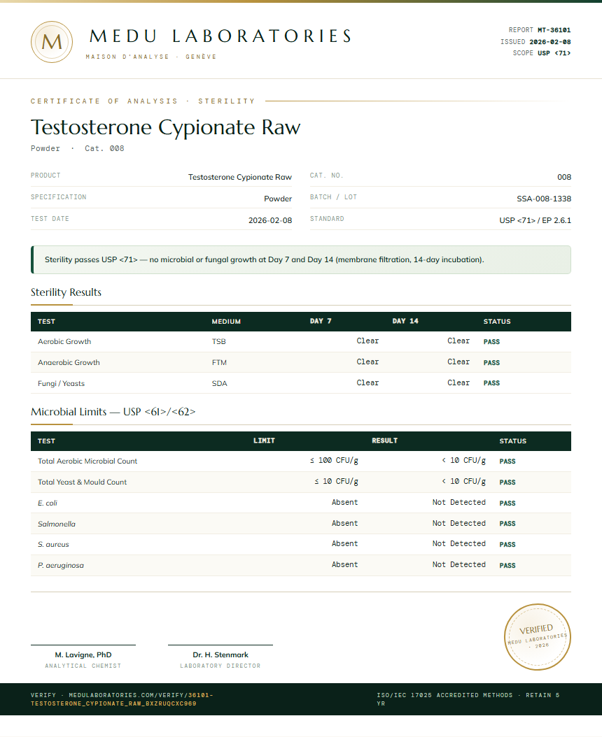 Testosterone Cypionate Raw Sterility report by Medu Laboratories
